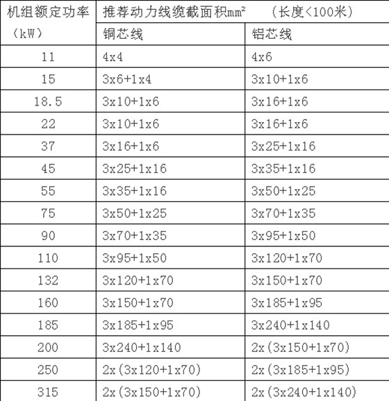 电动螺杆机配置管路
