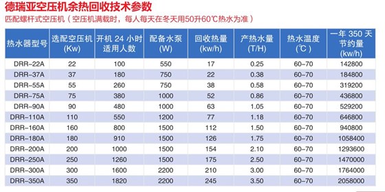 德瑞亚热水器配置图