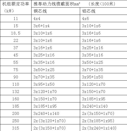 電動螺桿機配置管路