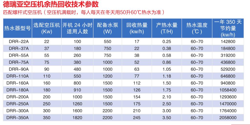 德瑞亚热水器配置图