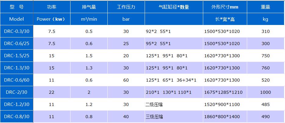 参数