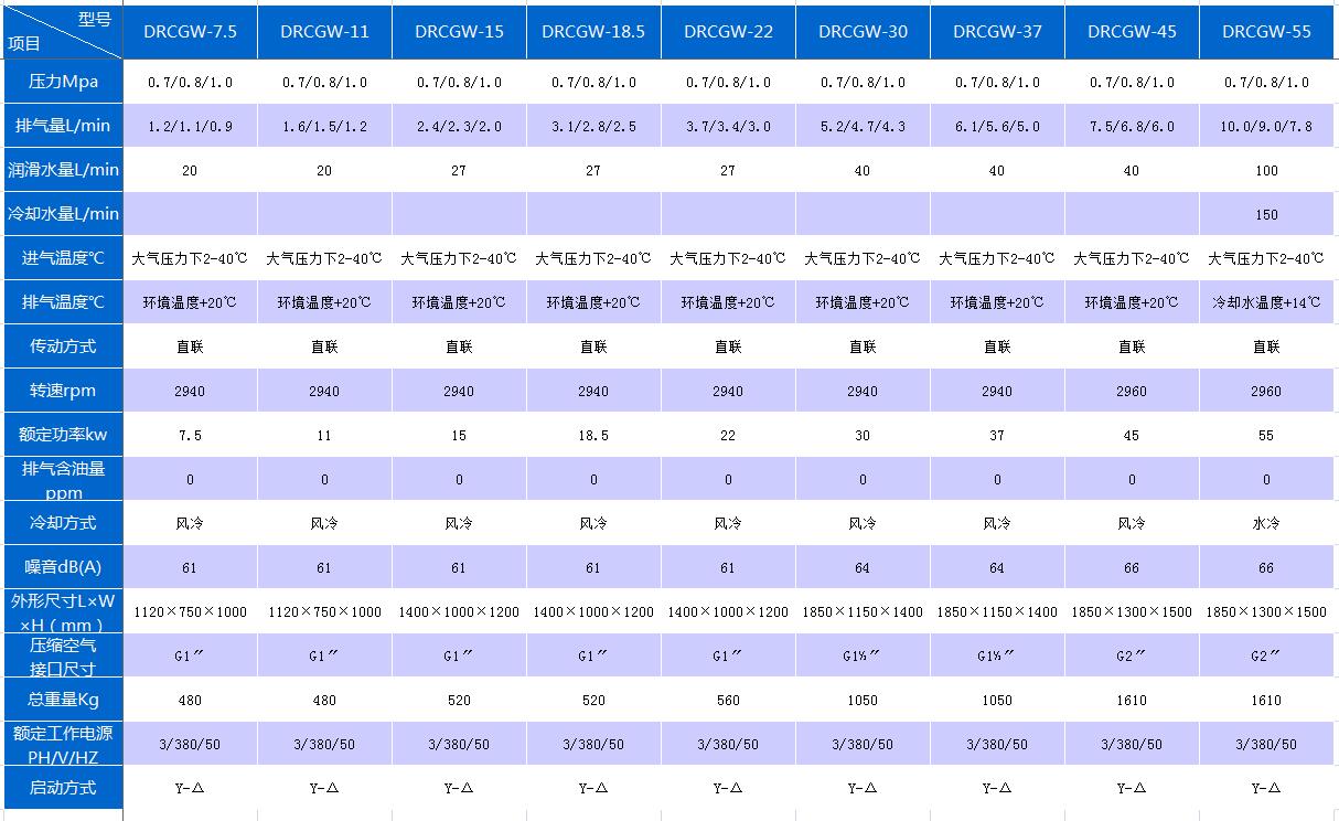 参数