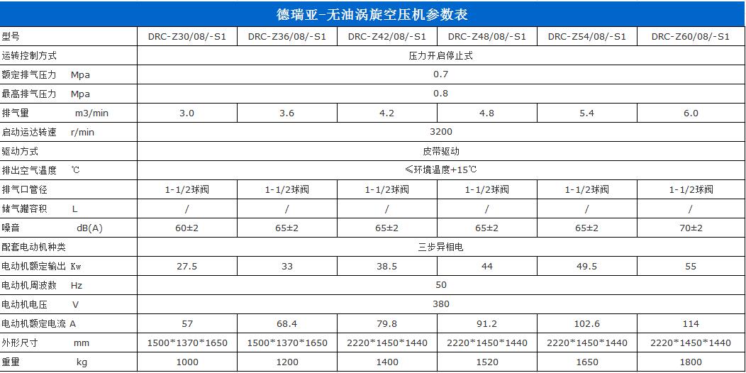 参数